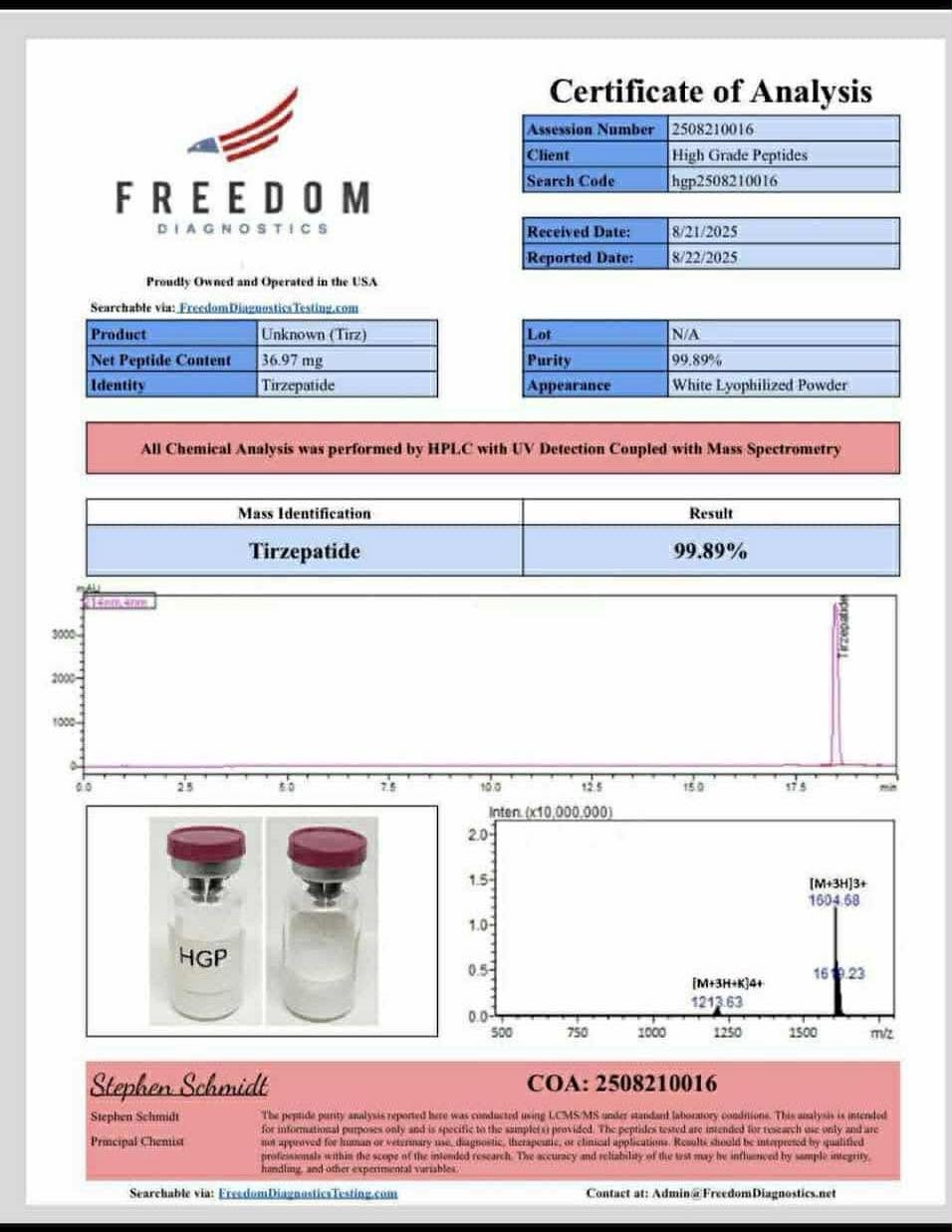 Certificate of Analysis โ Prime Wellness PH